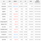 거래,가상화폐,보이,하락