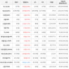 가상화폐,보이,거래,상승세