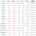 가상화폐,상승세,보이