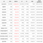 가상화폐,상승세,보이,거래