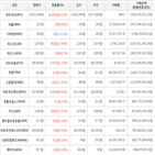 가상화폐,보이,상승세,거래