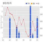 셀트리온,램시마