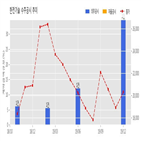 계약,한전기술,기사