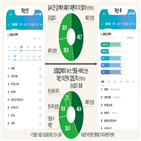 검색어,서비스,댓글,실시간,네이버,폐지,급상승,뉴스,포털,사용자