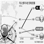 베트남,중국,신흥국,증시,내년,펀드,지수,국내,전망,올해