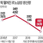 파업,노조,르노삼성,절반,집행부,물량