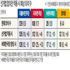 한국당,비례대표,의석수,비례한국당,선거법,창당,민주당,국민