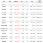 가상화폐,보이,상승세,거래