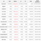 보이,가상화폐,상승세