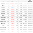 가상화폐,보이,상승세,거래