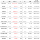 보이,가상화폐,상승세,거래