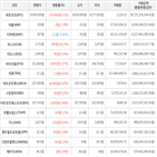 가상화폐,보이,상승세,거래