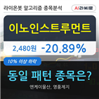 이노인스트루먼트,하락,17만4557주