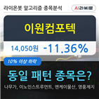 시각,보이