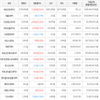 보이,가상화폐,거래,상승세