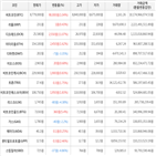 보이,가상화폐,거래,상승,상승세