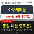 아주캐피탈,보이,주가