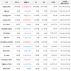 보이,가상화폐,거래