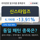신스타임즈,하락