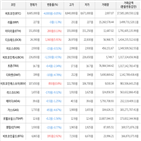 보이,가상화폐,거래