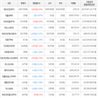 보이,가상화폐,거래