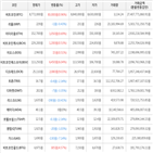 보이,가상화폐,거래,상승세