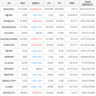 보이,가상화폐,거래