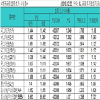 국고채,금리