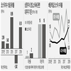 배당락,코스닥시장,효과,배당,주가,대주주,주식,종목,배당기산일