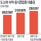 자영업자,가계,증가율,전체