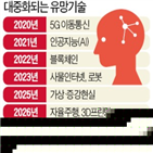 일자리,기술,미래,자동차,전망