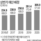 예산,상반기,정부,집행,내년,배정,특별회계