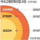 일본,도쿄,노인,고령화,운영