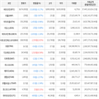 보이,가상화폐,상승세,하락세,거래