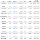 거래,가상화폐,보이,하락세