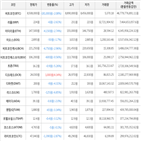 보이,가상화폐,하락세,거래