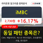 iMBC,시각