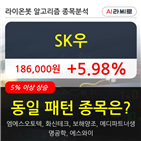 SK우,기사,상승세