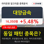 대양금속,기사,주가,보이