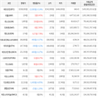 보이,가상화폐,거래,하락세