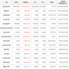 가상화폐,거래,보이,상승세