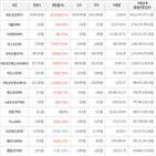 가상화폐,거래,보이,상승세