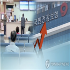 건강보험료,보험료,가구당,현행