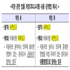 출시,사전신고,약관,시행령,상품