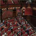 예산안,이탈리아,의회,내년,부과,경제