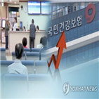 월평균,가구당,보험료