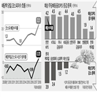 배당락,배당,배당수익률,주가,평균,효과,매수,주식