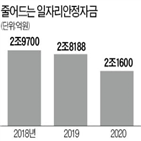 일자리안정자금,최저임금,지원,사업주,올해,내년