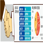 삼성전자,LG,배터리,삼성,부품,갤럭시,관계,납품