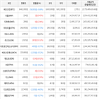 보이,가상화폐,거래,상승세